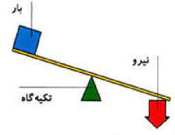 پاورپوینت آموزش اهرم ها علوم پنجم ابتدایی